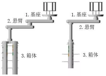 医用吊塔的三个主要部件：基座、悬臂和箱体
