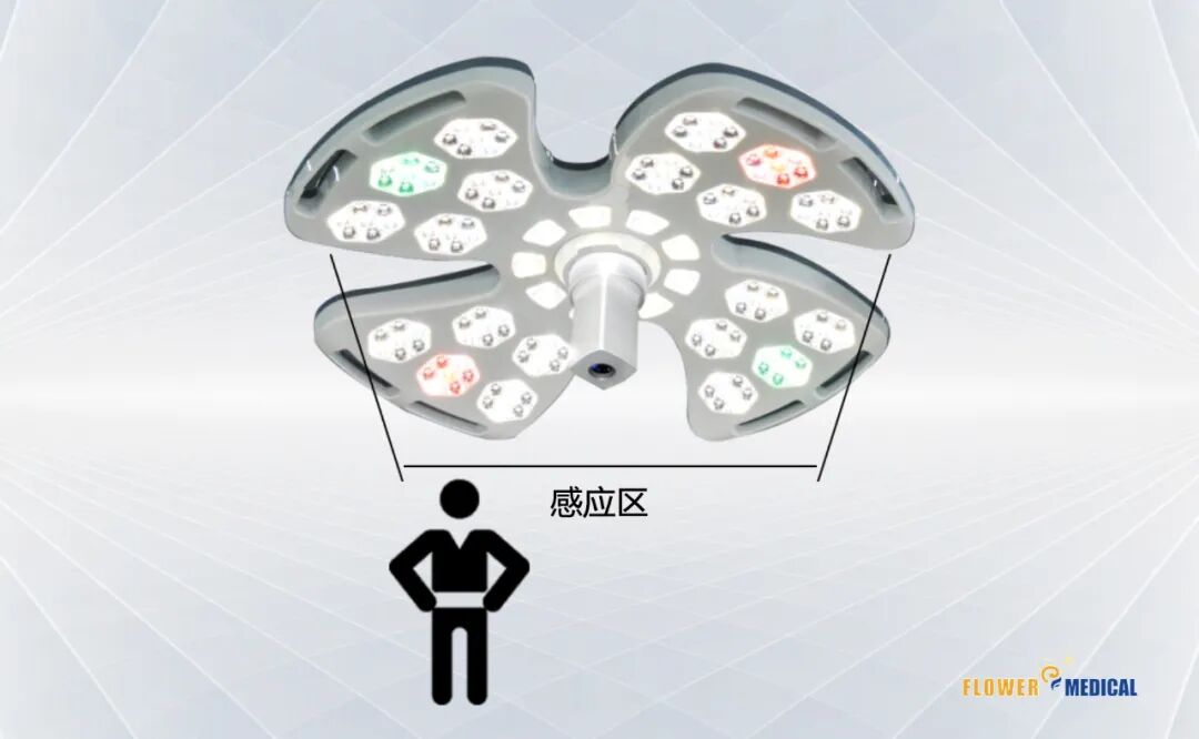 手术无影灯,手术灯,习近平为她点赞